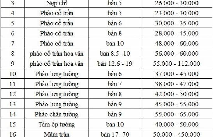 bảng bso giá phào chỉ thạch cao tại Biên Hòa - Đồng Nai