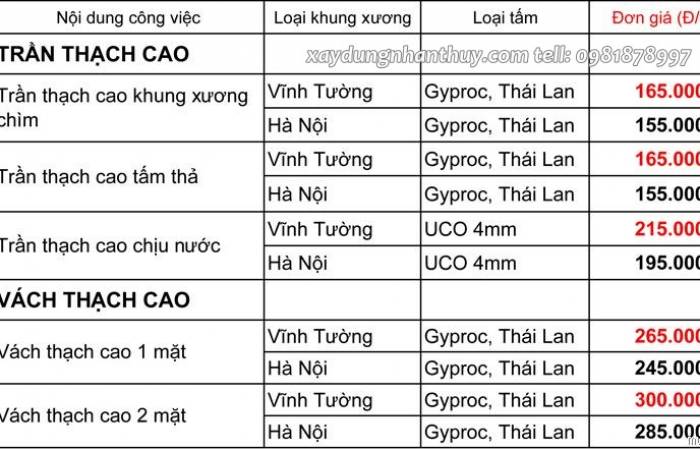 bảng báo giá vách ngăn thạch cao tại Biên Hòa - Đồng Nai