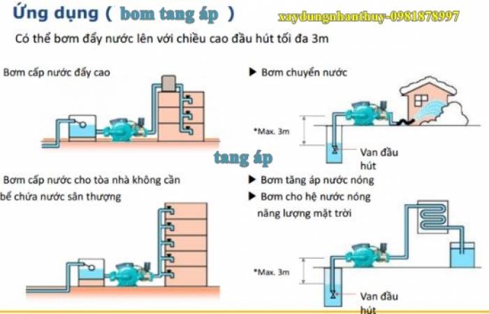 máy bơm nước tăng áp Bảo Bình